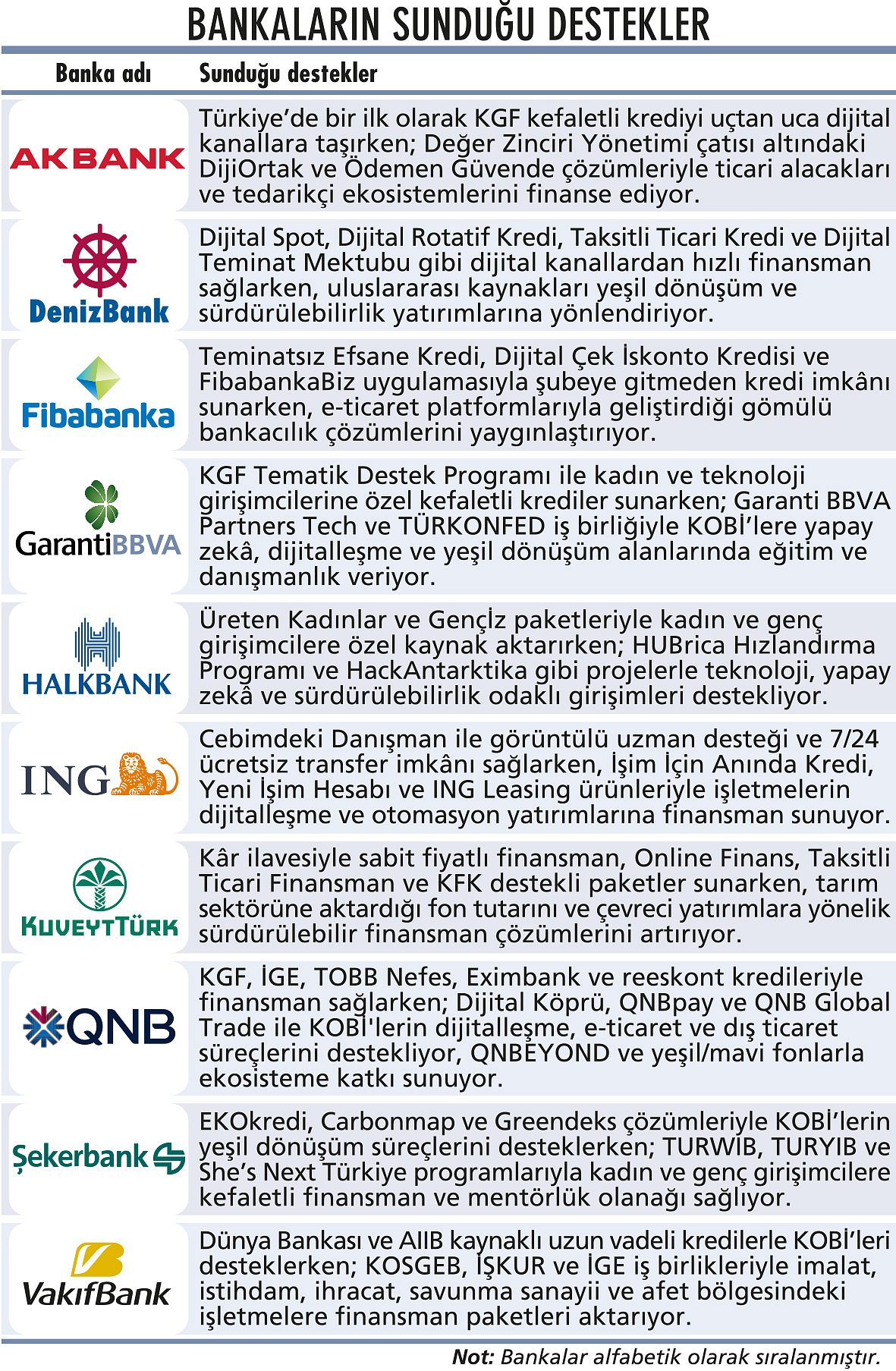 Bankalardan KOBİ’lere büyüme destekleri-1