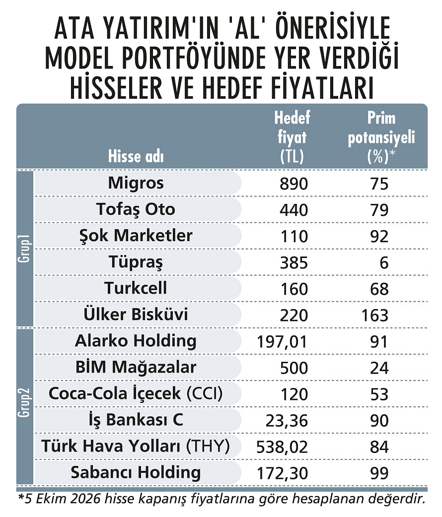 “Sermaye piyasaları daha sağlıklı bir yapıya kavuşacak”-1