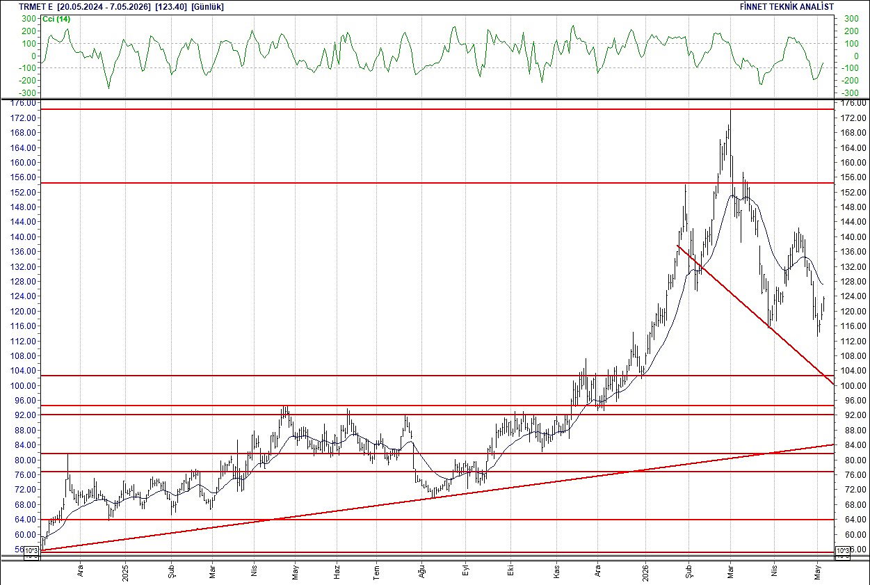 BIST 100 hisselerinin teknik analizi-16