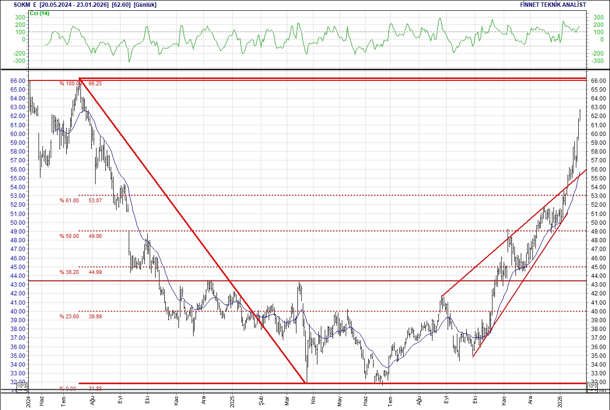 BIST 100 hisselerinin teknik analizi-15