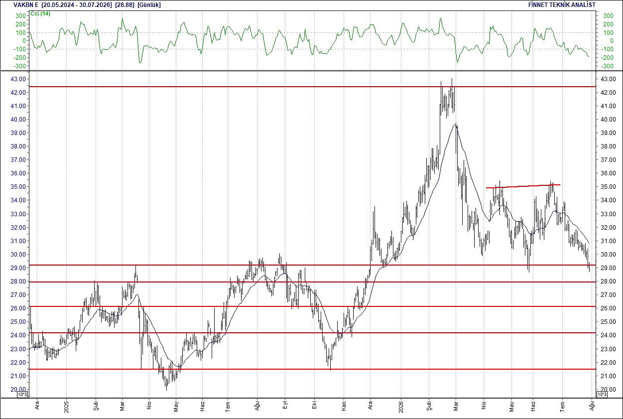 BIST 100 hisselerinin teknik analizi-18
