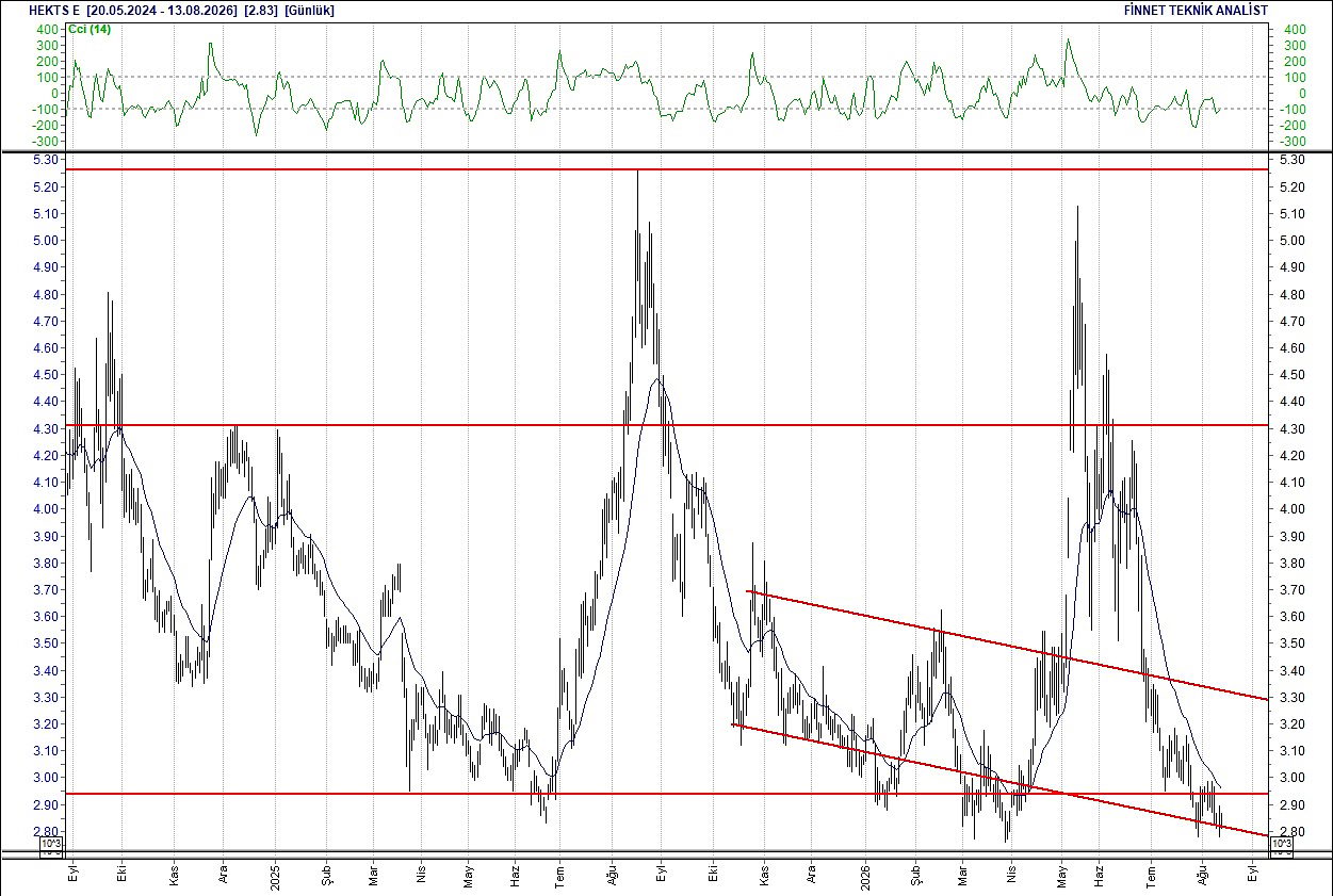BIST 100 hisselerinin teknik analizi-9