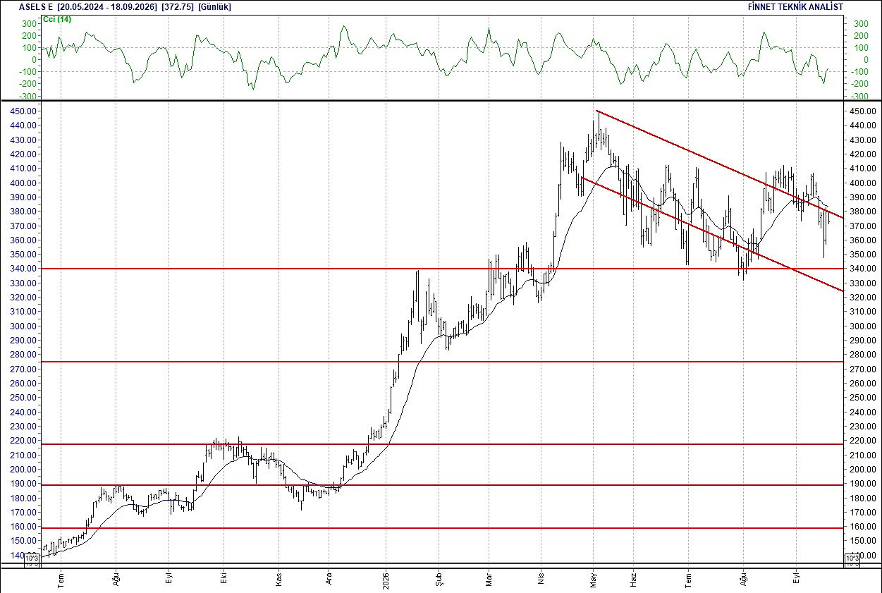 BIST 100 hisselerinin teknik analizi-3