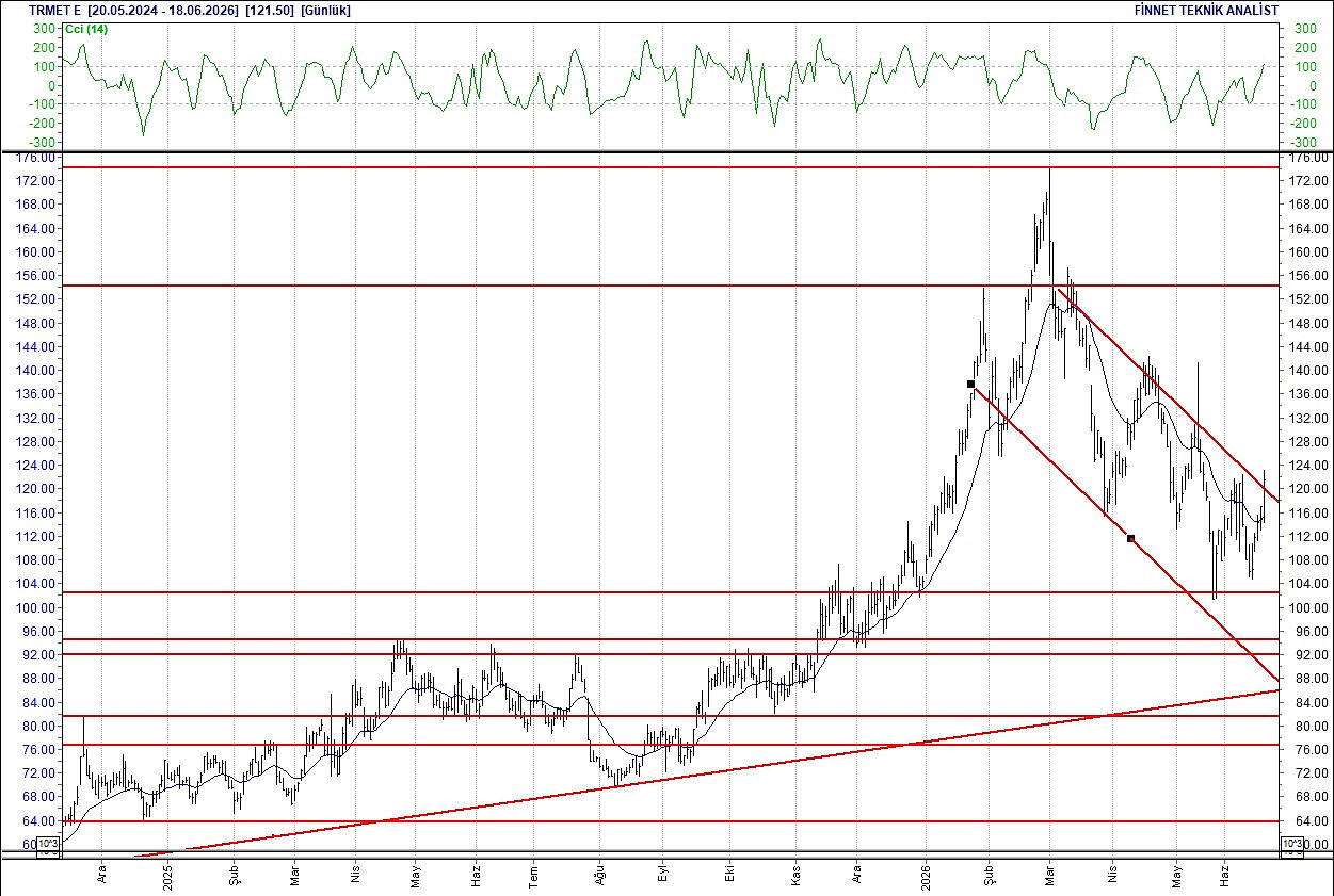 BIST 100 hisselerinin teknik analizi-16