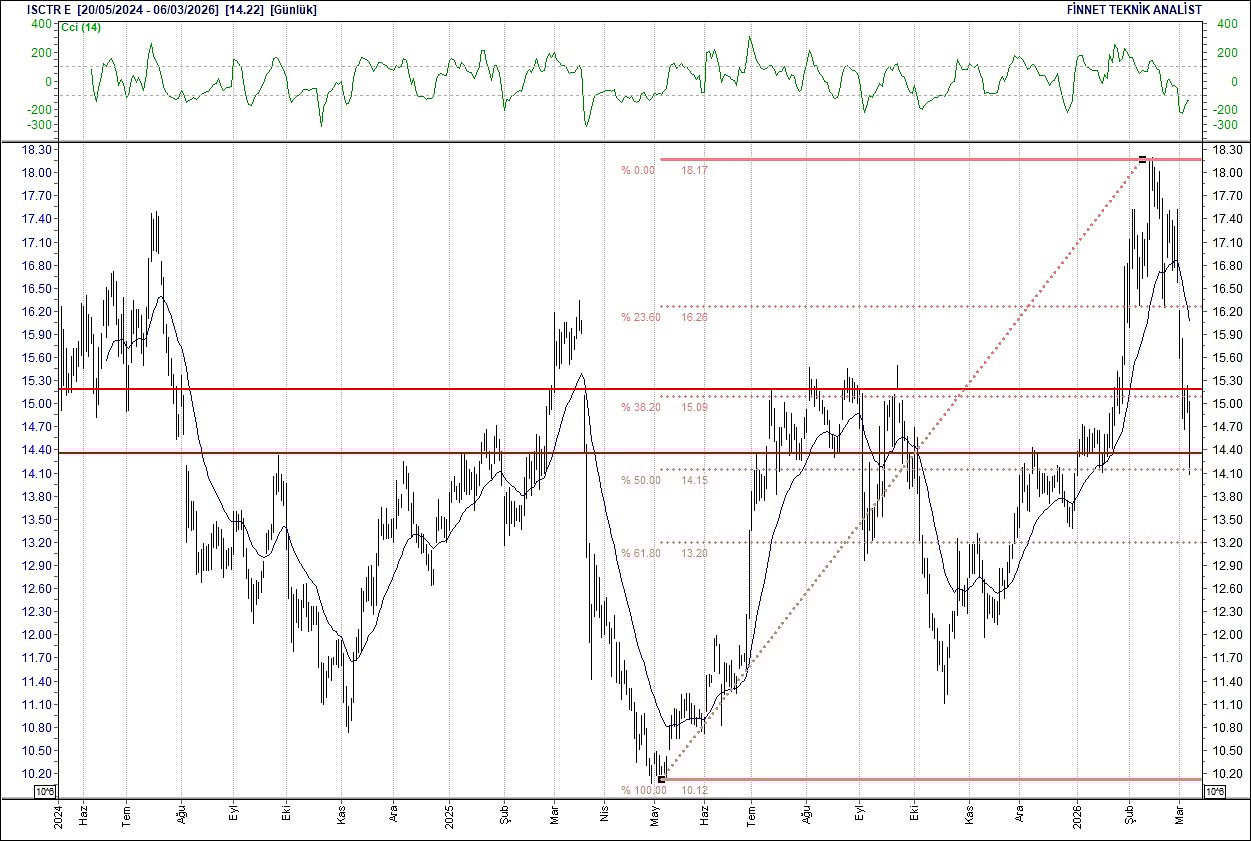 BIST 100 hisselerinin teknik analizi-10