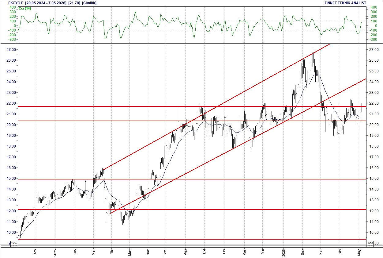 BIST 100 hisselerinin teknik analizi-9