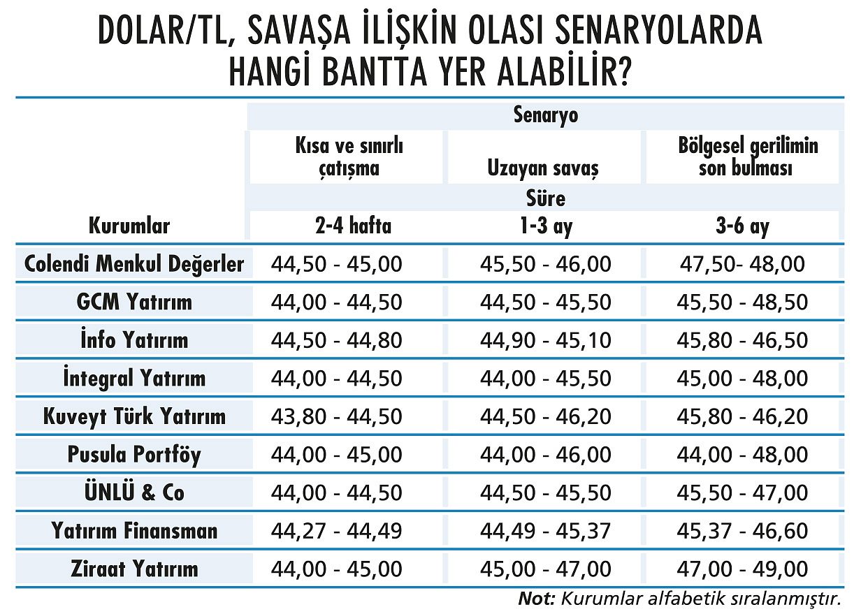 Piyasalardaki savaş dalgasında yatırımcının yönü nasıl olmalı?-6