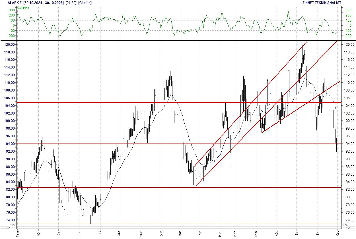 BIST 100 hisselerinin teknik analizi-3