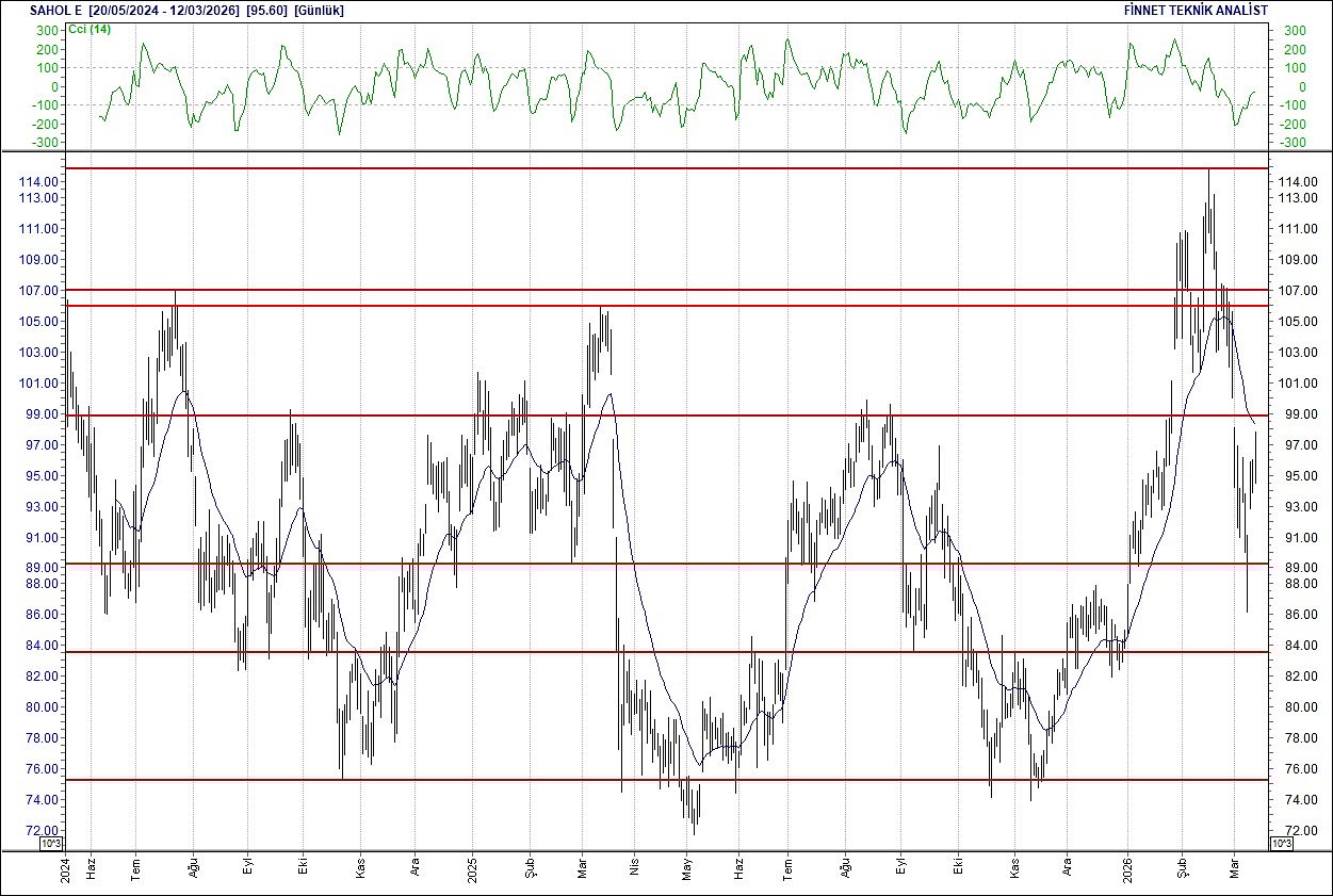 BIST 100 hisselerinin teknik analizi-10