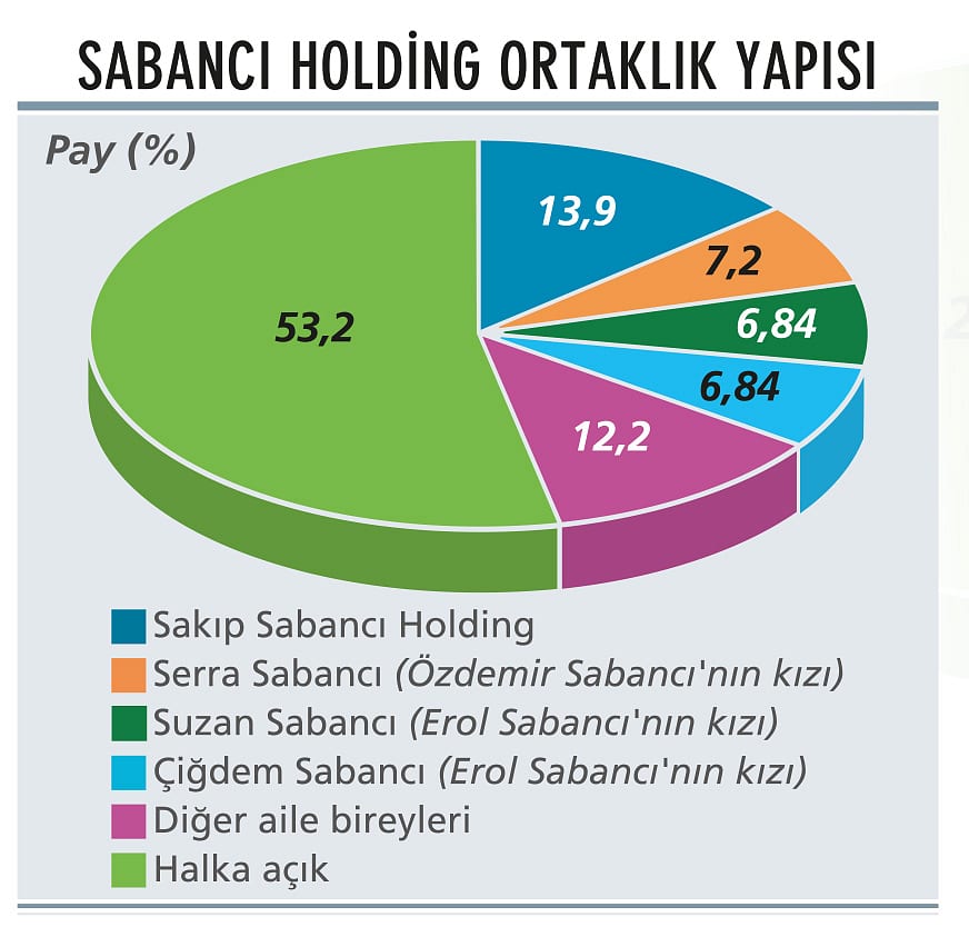 Sabancı’nın 2. yüzyıl için büyüme planı ne?-2