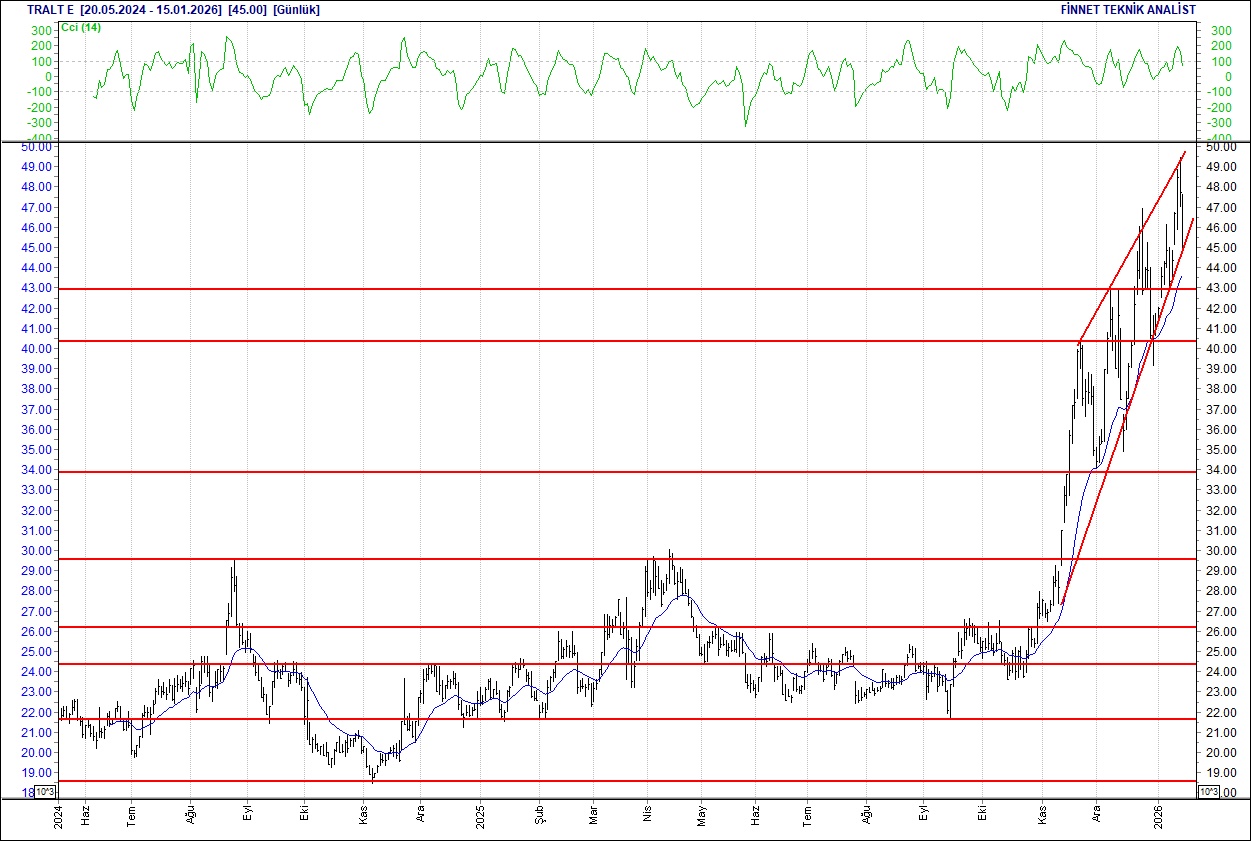 BIST 100 hisselerinin teknik analizi-13