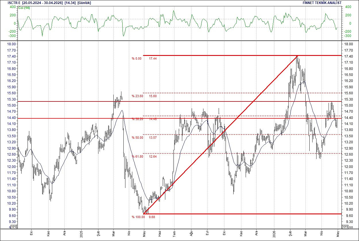 BIST 100 hisselerinin teknik analizi-9