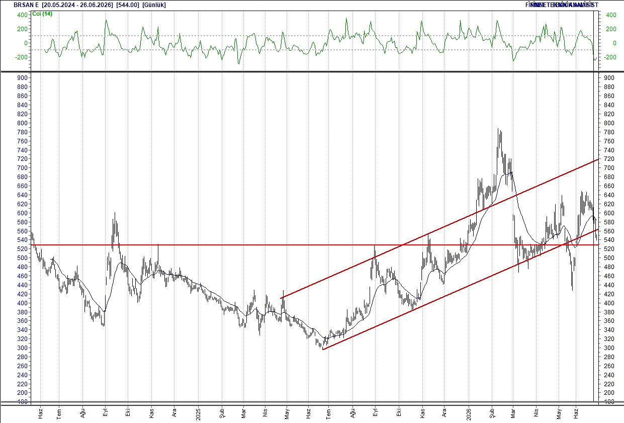 BIST 100 hisselerinin teknik analizi-5