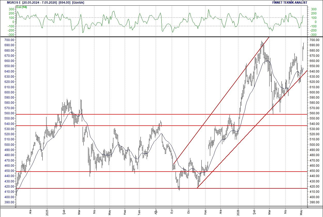 BIST 100 hisselerinin teknik analizi-13