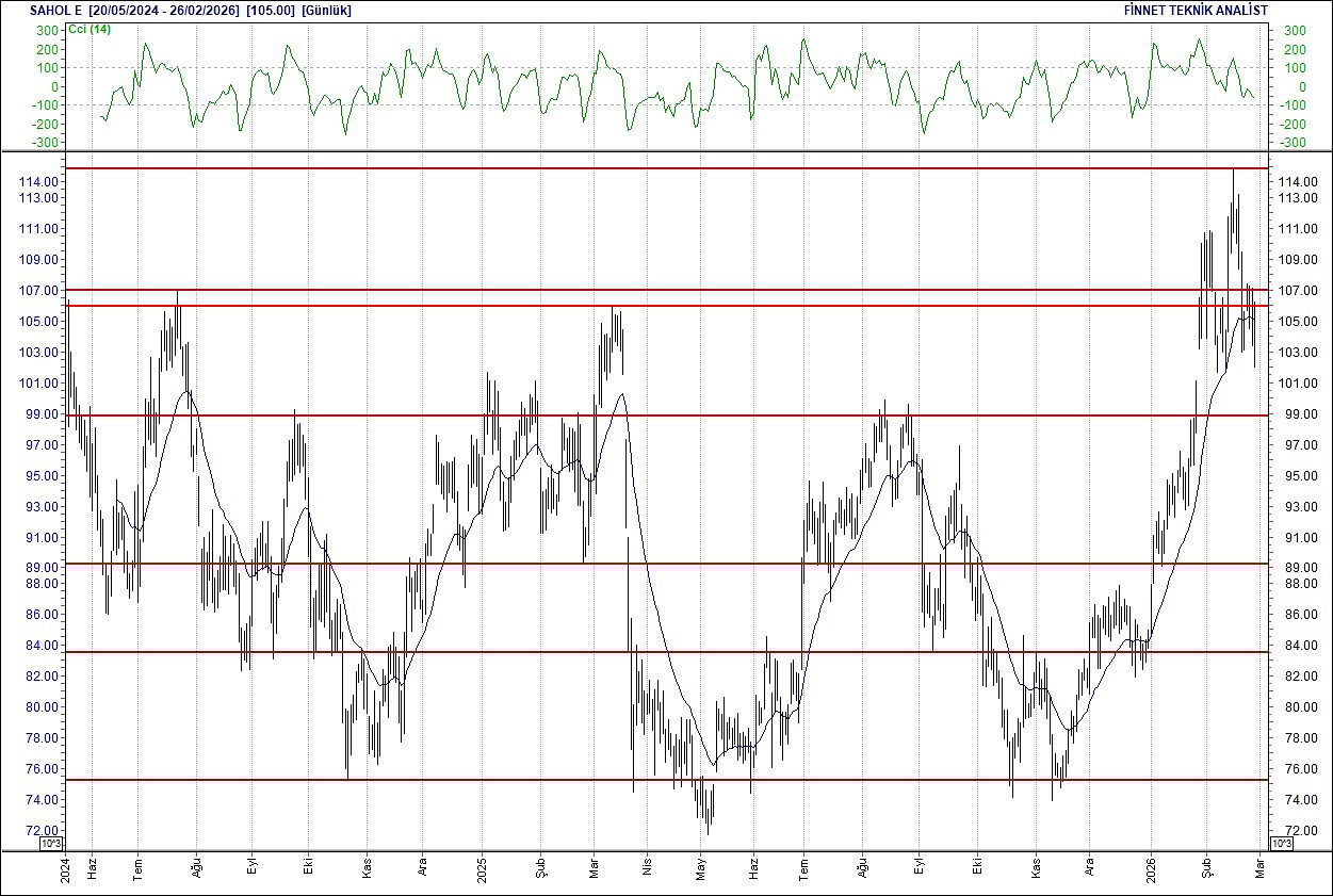 BIST 100 hisselerinin teknik analizi-13