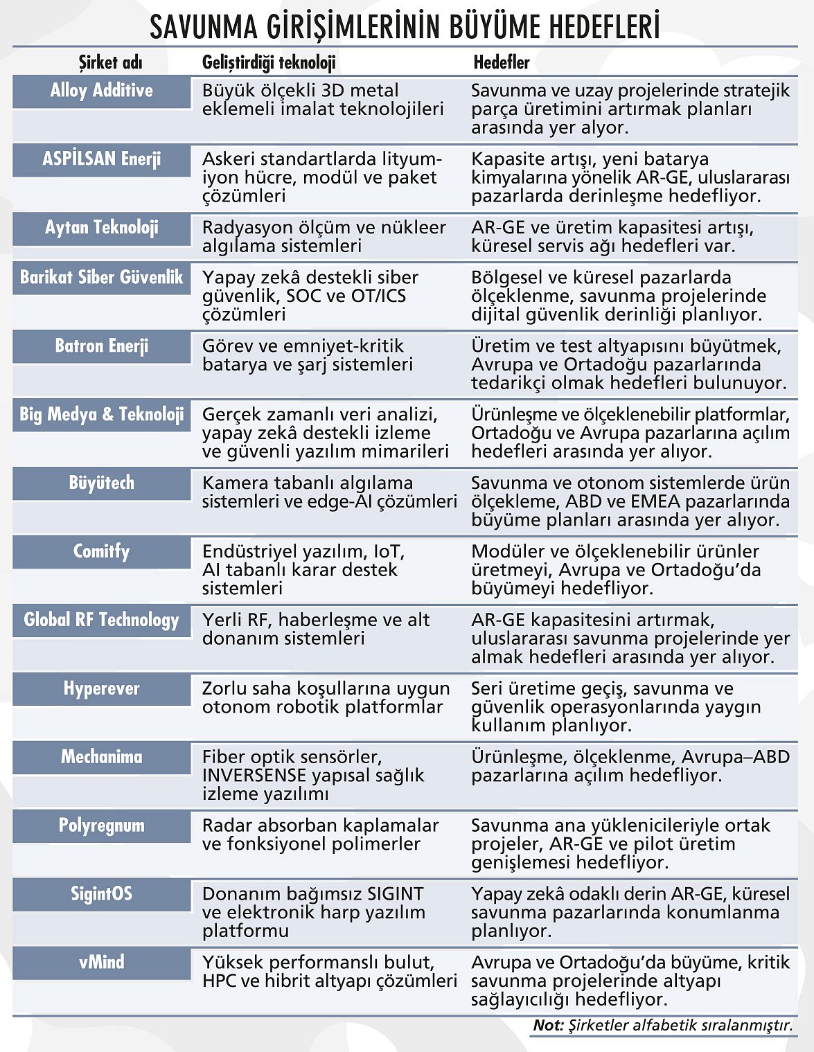 Savunma sanayiinde ‘yerli girişim’ rüzgarı-1