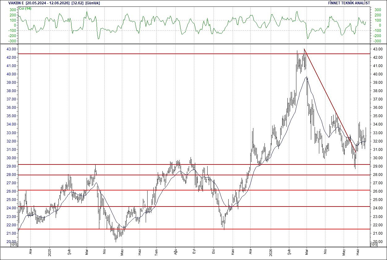 BIST 100 hisselerinin teknik analizi-18