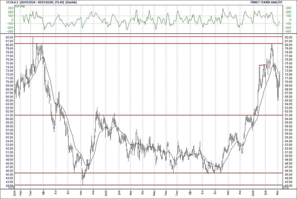 BIST 100 hisselerinin teknik analizi-4