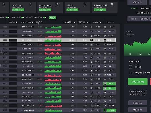 BIST 100 hisselerinin teknik analizi
