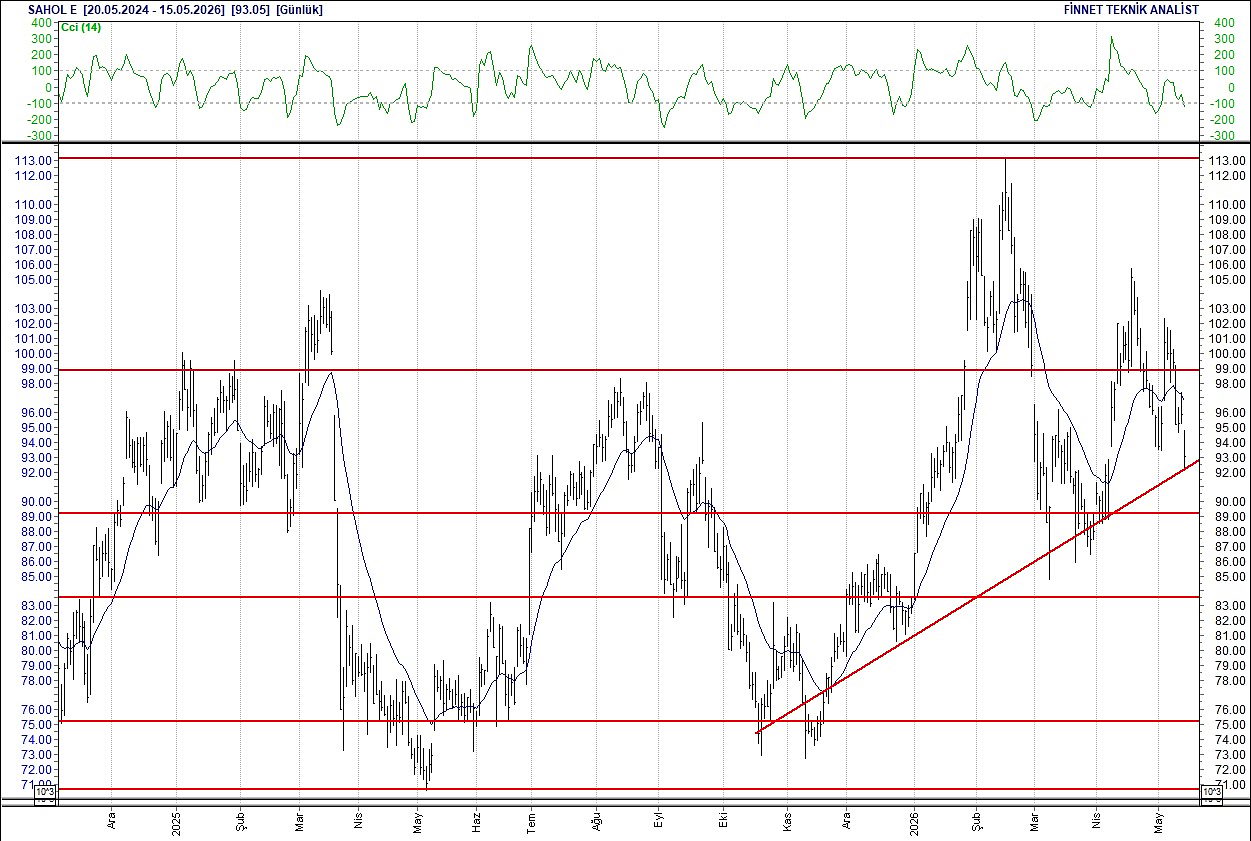 BIST 100 hisselerinin teknik analizi-14