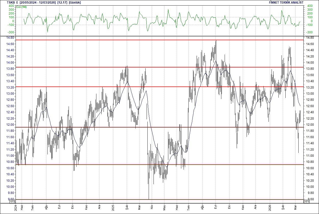 BIST 100 hisselerinin teknik analizi-16