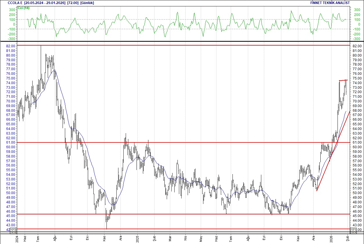BIST 100 hisselerinin teknik analizi-6