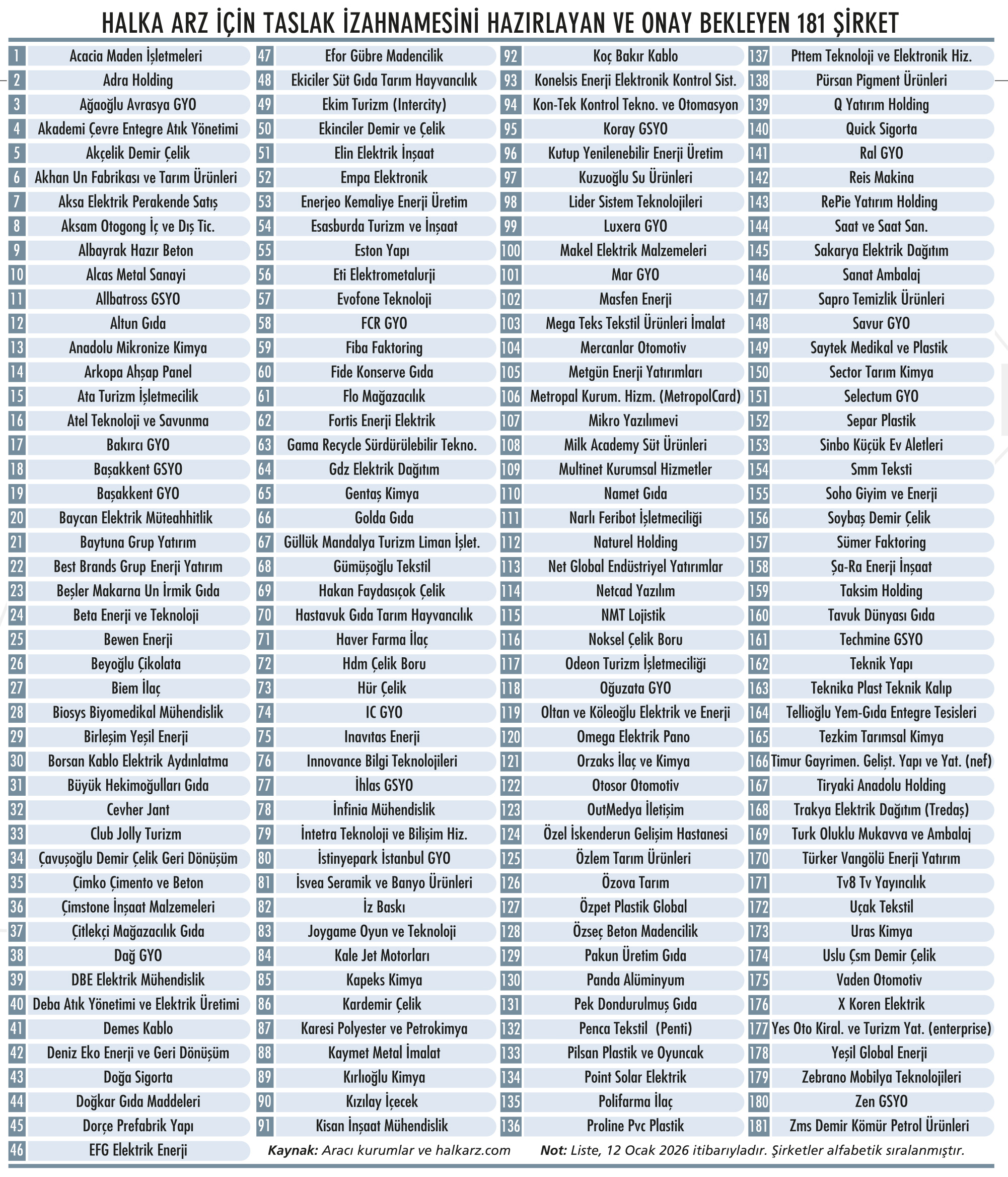2026’da halka arz dalgası başlayacak mı?-1
