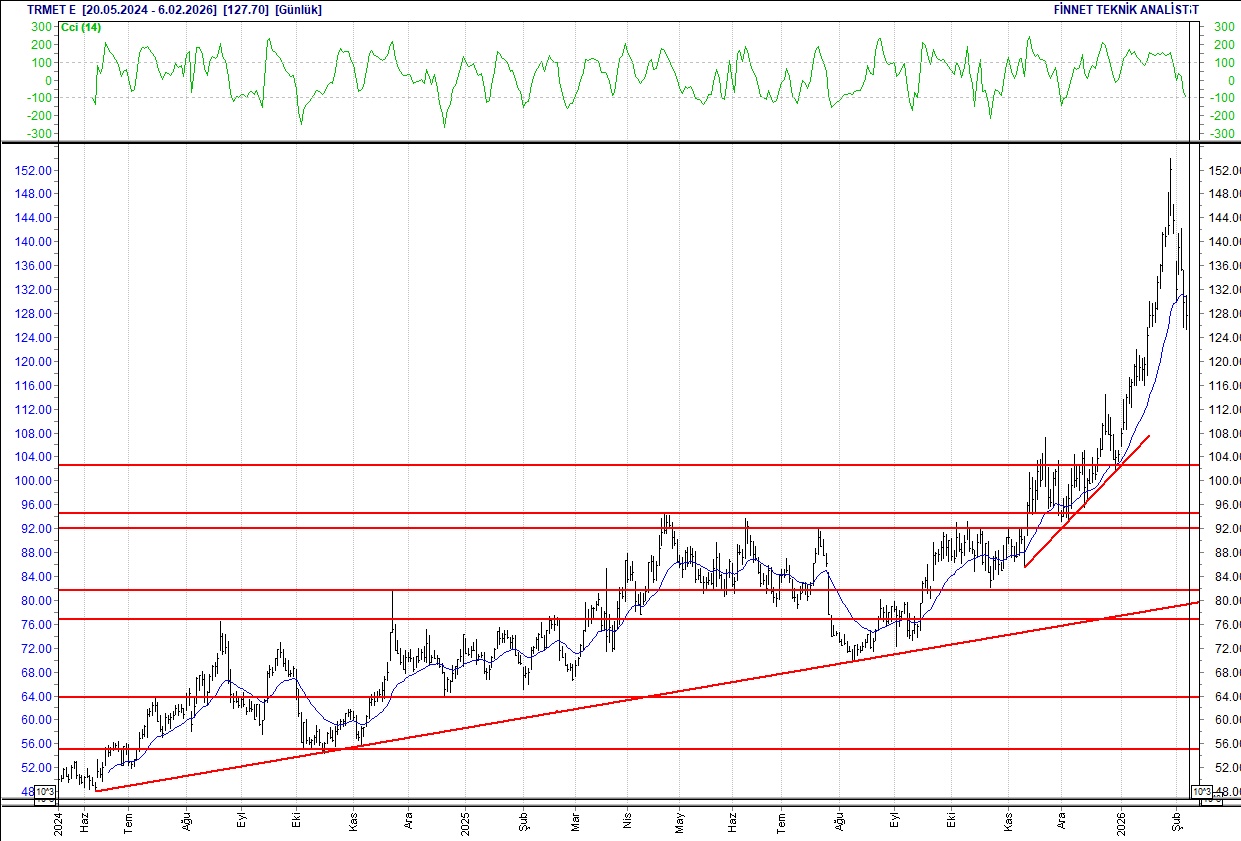 BIST 100 hisselerinin teknik analizi-15