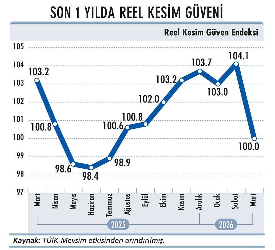 Küresel enflasyon dalgası kapıda-4