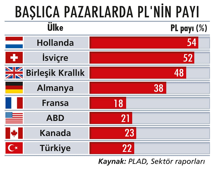 Market raflarında 'özel marka' yarışı-1