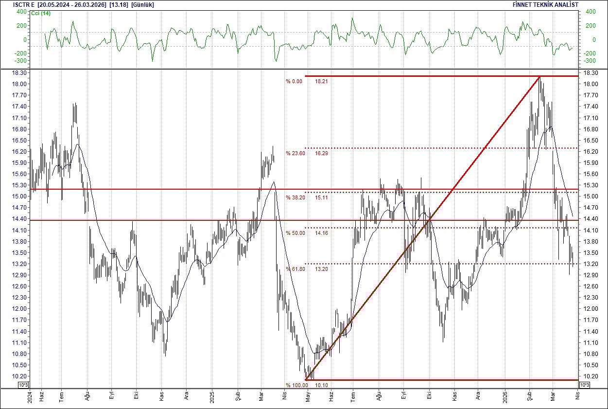 BIST 100 hisselerinin teknik analizi-7