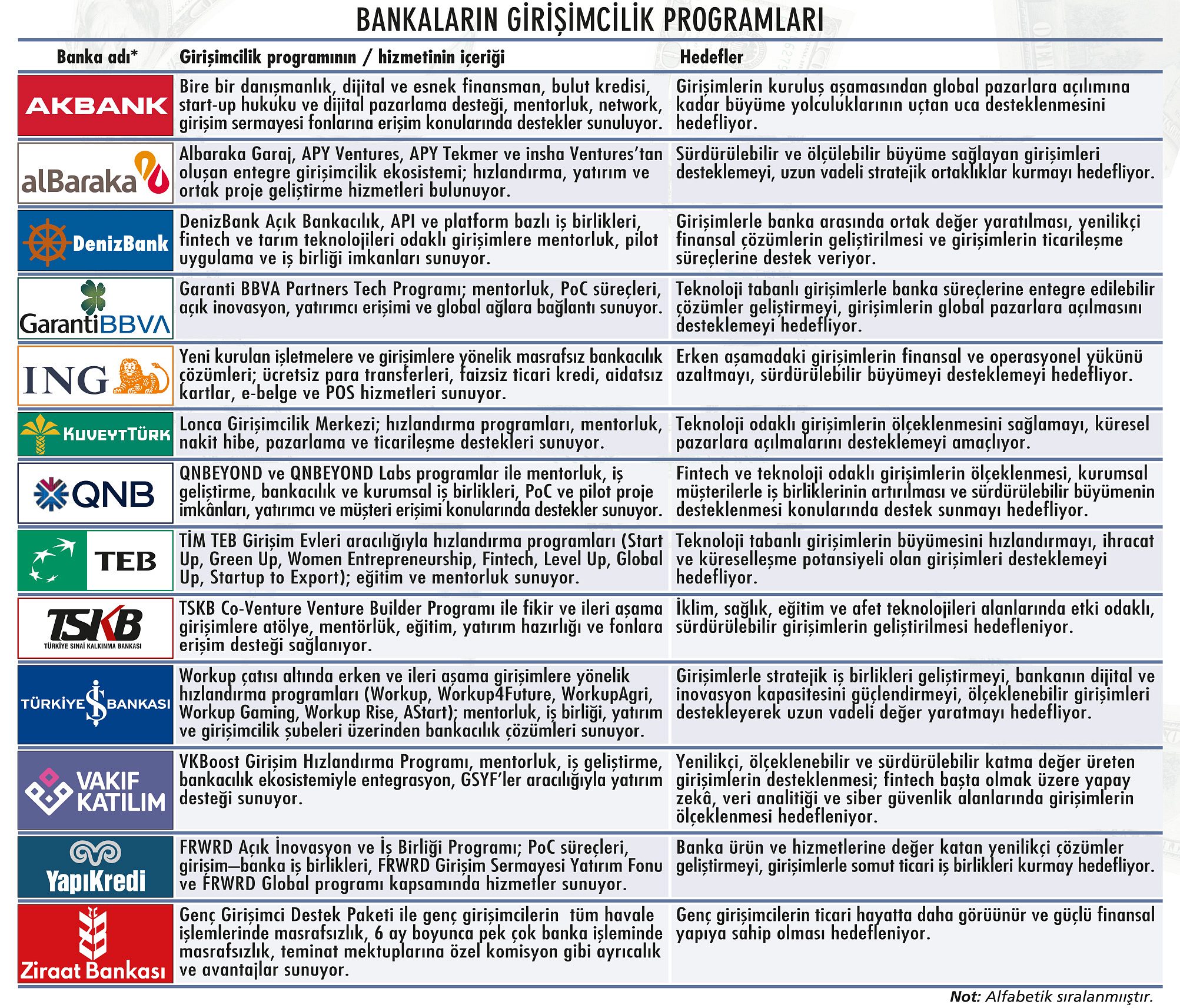 Girişimcilere özel banka destekleri-1