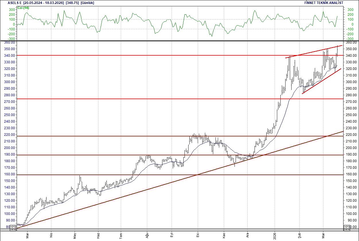 BIST 100 hisselerinin teknik analizi-4