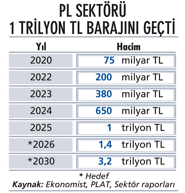 Market raflarında 'özel marka' yarışı-4