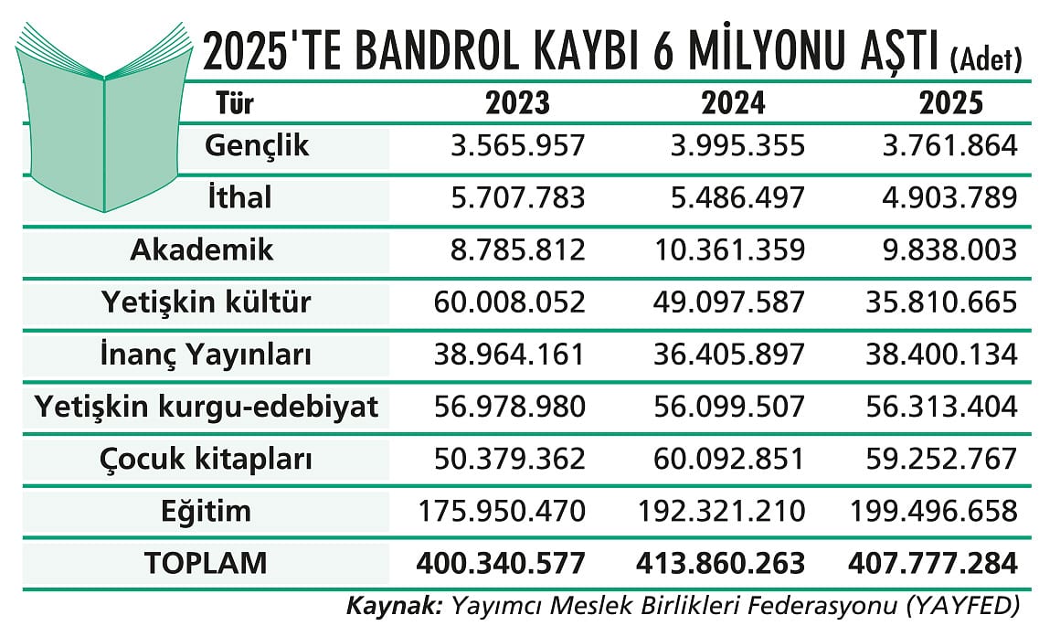 Yayıncılıkta maliyet krizi bandrolü vurdu-5