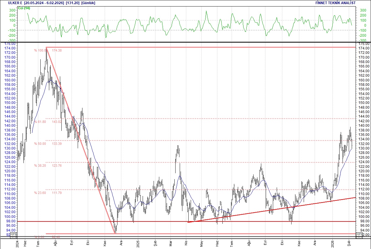 BIST 100 hisselerinin teknik analizi-17