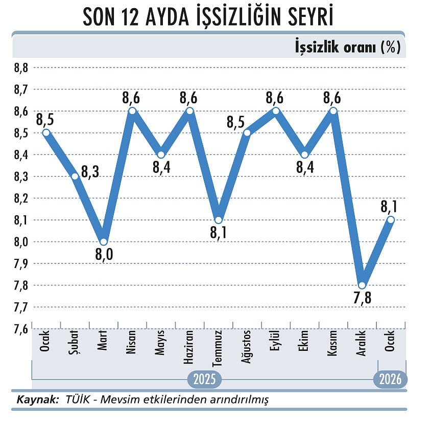 Enflasyon hedefini bu kez de ‘savaş’ vurdu-6