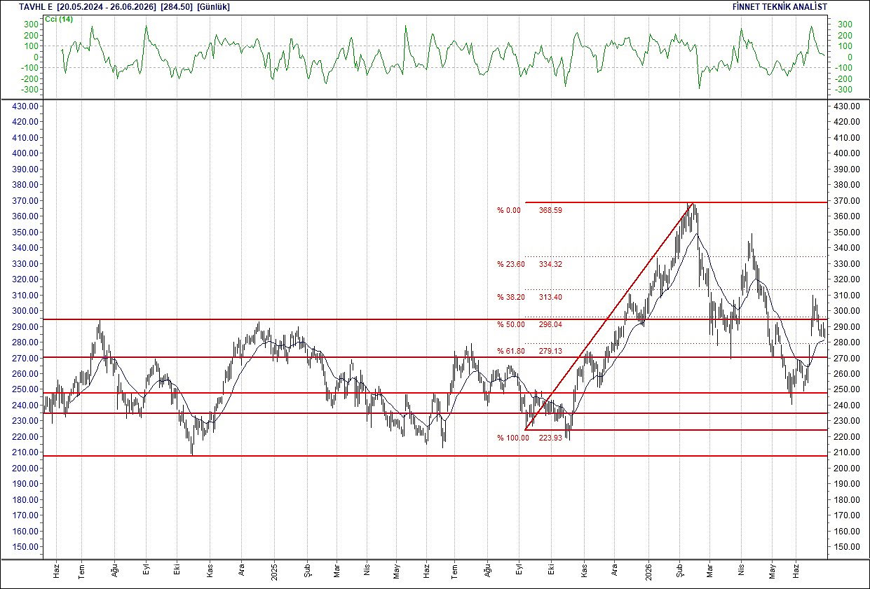 BIST 100 hisselerinin teknik analizi-12