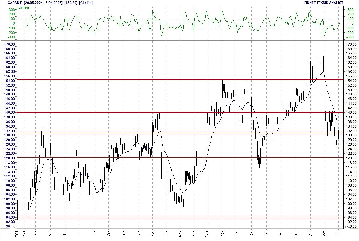 BIST 100 hisselerinin teknik analizi-10