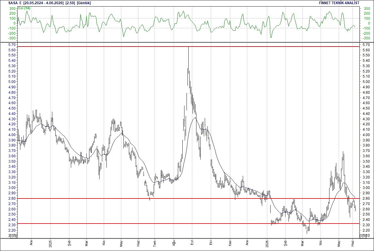 BIST 100 hisselerinin teknik analizi-12