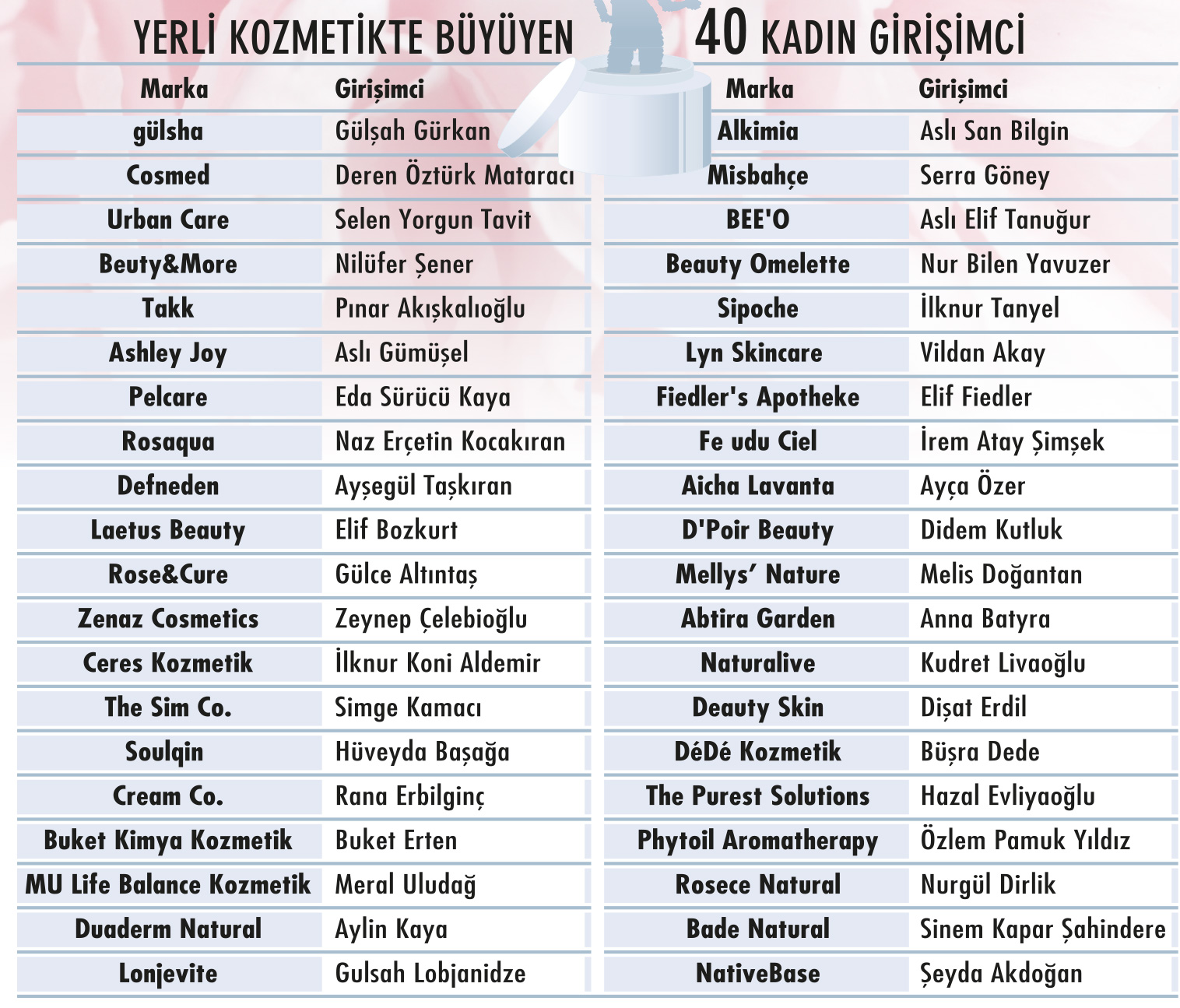 Yerli kozmetikte kadın girişimciler yükseliyor-12
