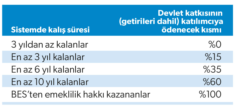 Bes'ten emekli olmanın avantajı-1