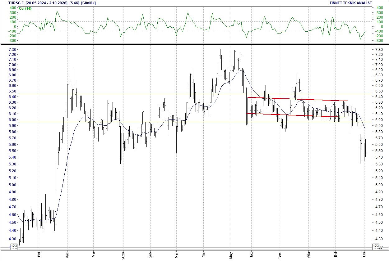 BIST 100 hisselerinin teknik analizi-18