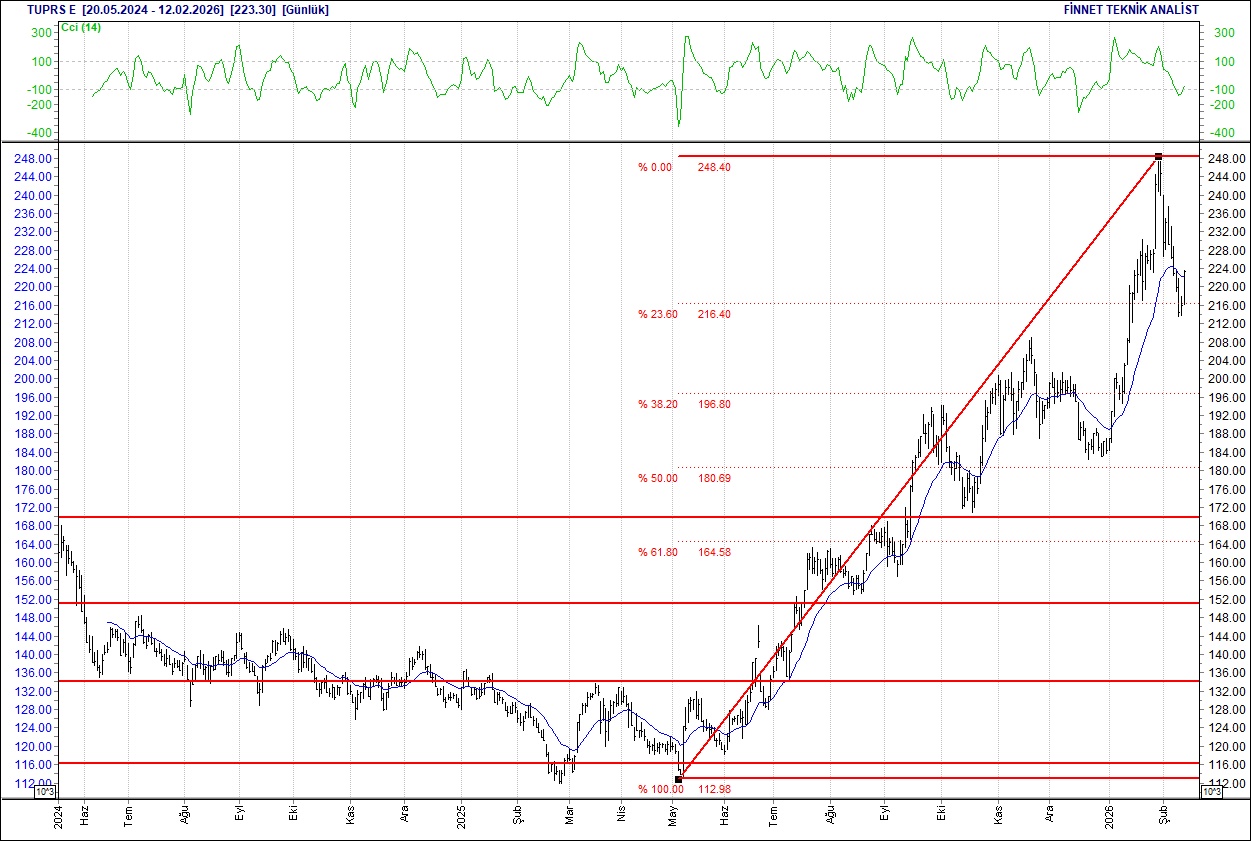 BIST 100 hisselerinin teknik analizi-17
