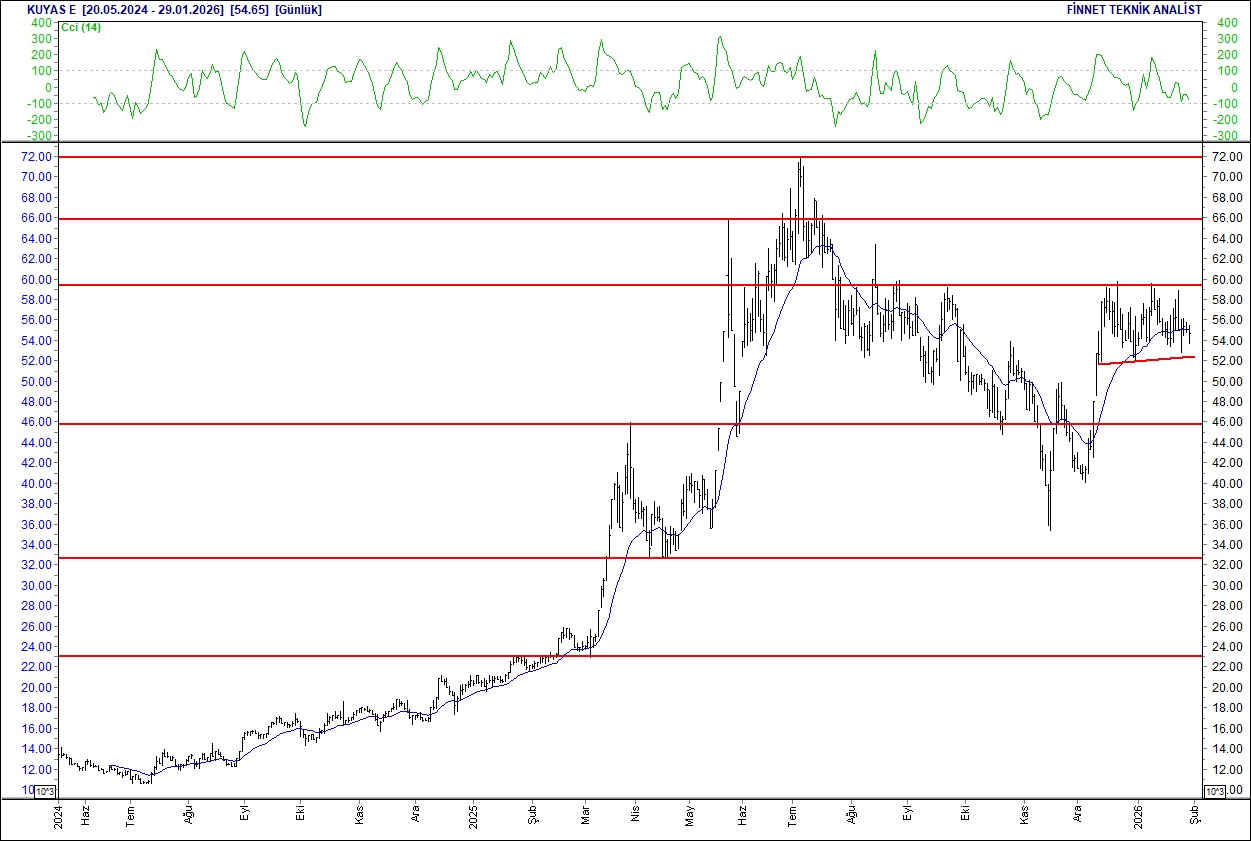 BIST 100 hisselerinin teknik analizi-13