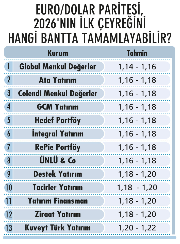 Piyasaların 2026 rotası-9