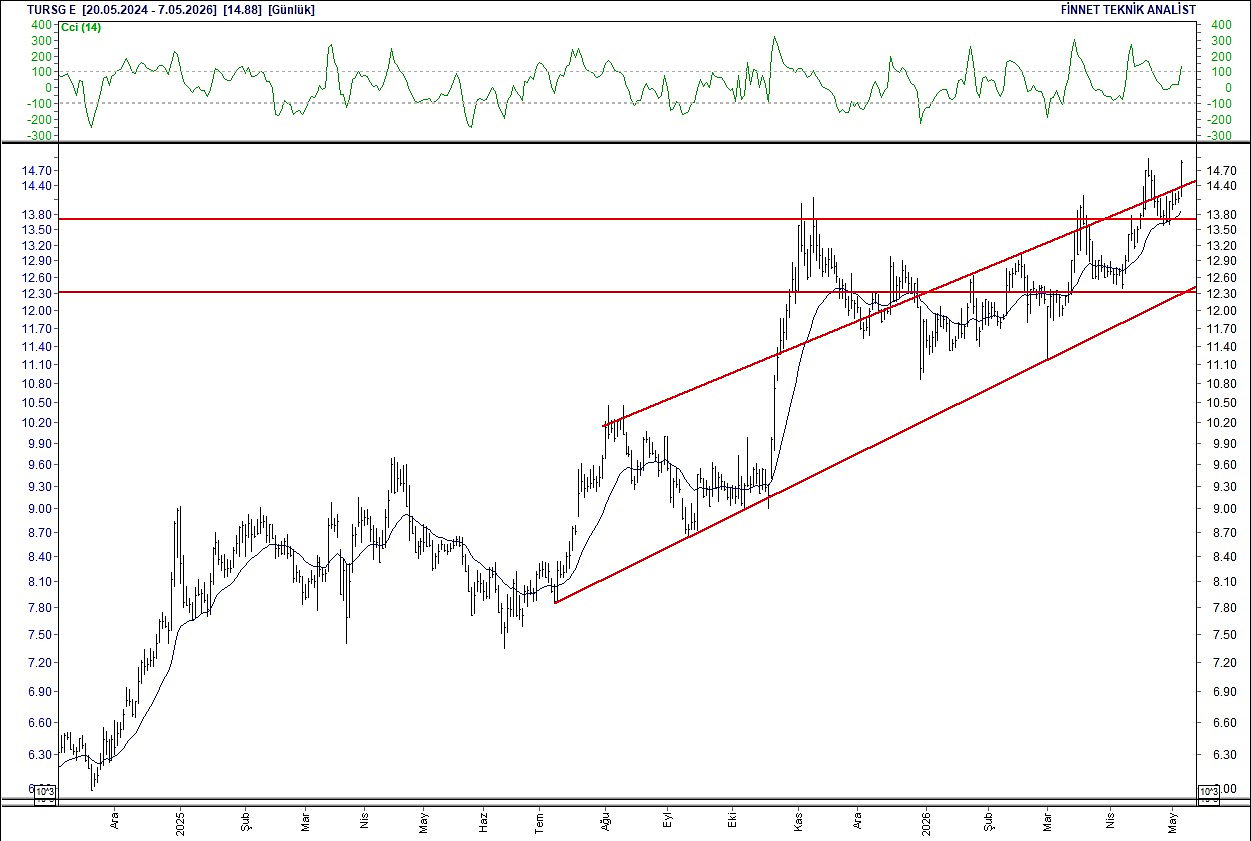 BIST 100 hisselerinin teknik analizi-17