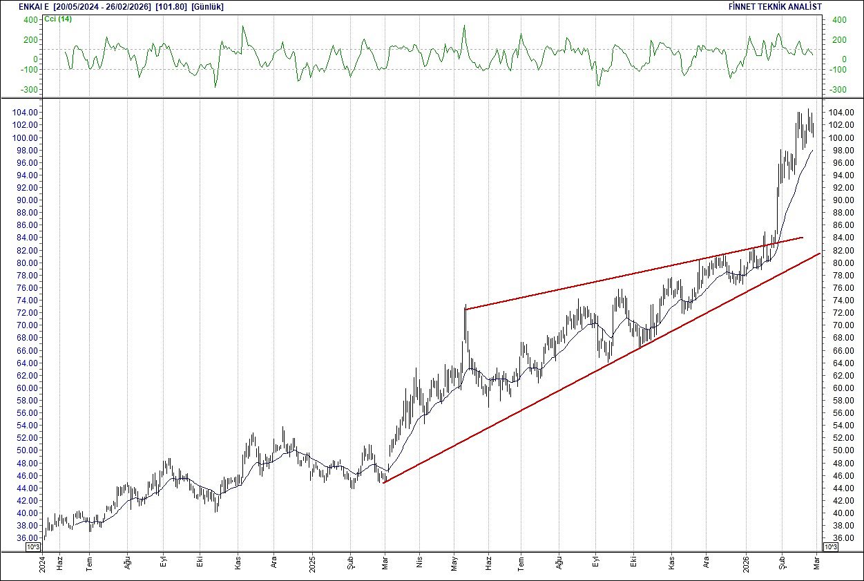 BIST 100 hisselerinin teknik analizi-8