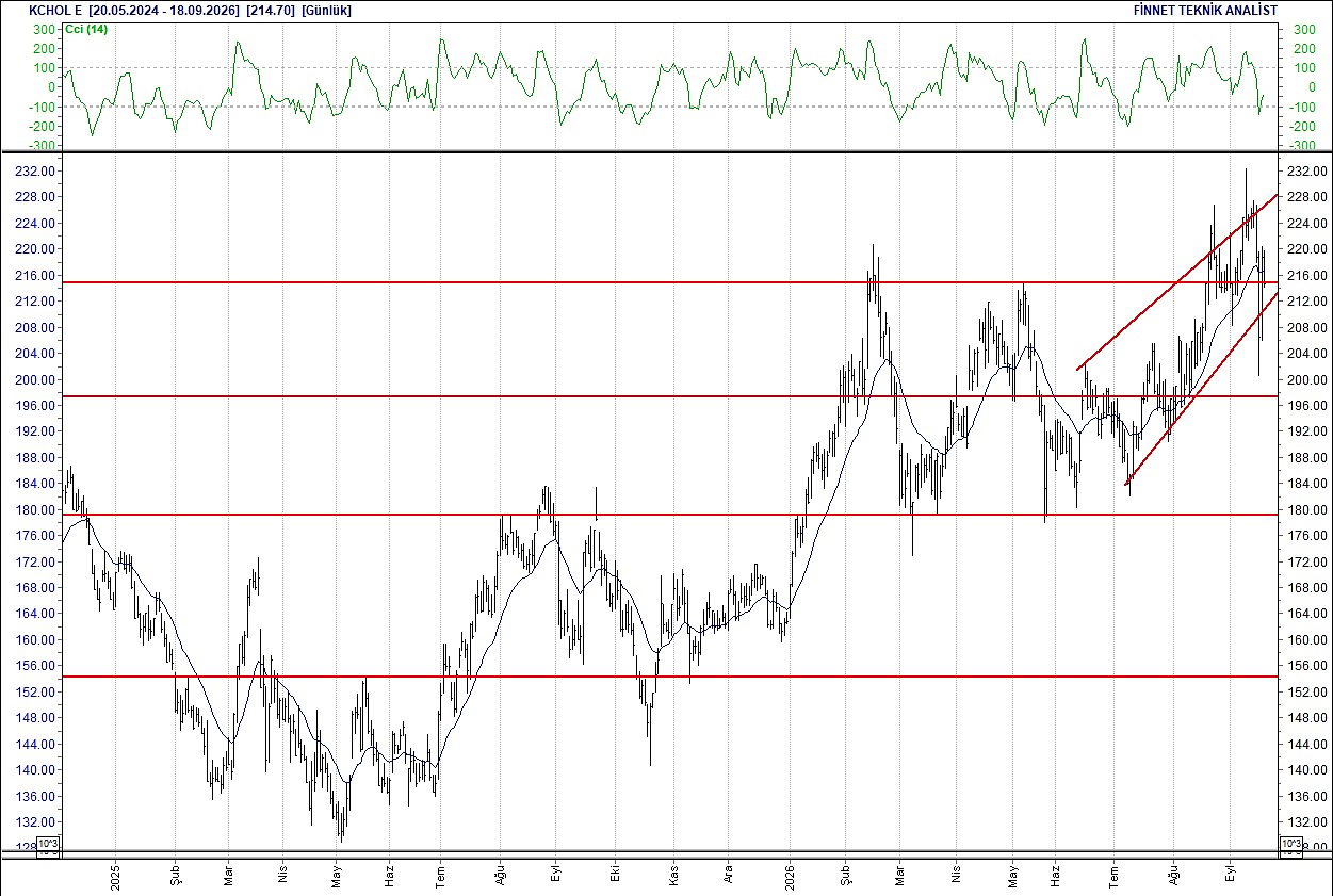 BIST 100 hisselerinin teknik analizi-10