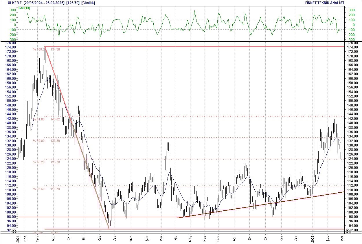 BIST 100 hisselerinin teknik analizi-18